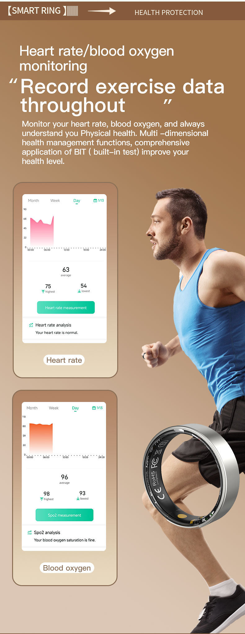 Smart Ring TK5 - Wearable Technology